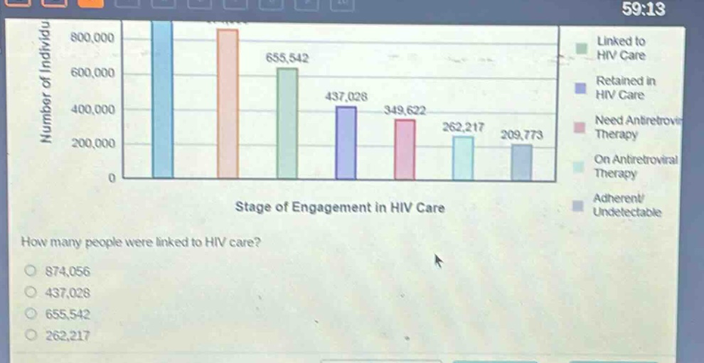 how many people were linked to hiv care?\n874,056\n437,028\n655,542\n262,217