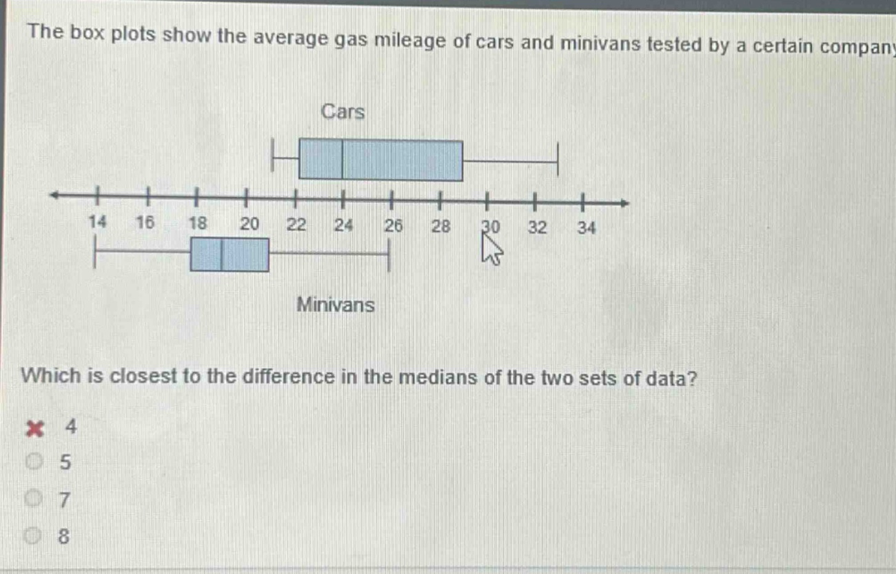 the box plots show the average gas mileage of cars and minivans tested by a certain company. which is closest to the difference in the medians of the two sets of data? 4 5 7 8