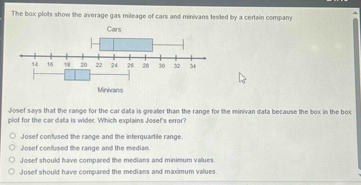 the box plots show the average gas mileage of cars and minivans tested by a certain company. josef says that the range for the car data is greater than the range for the minivan data because the box in the box plot for the car data is wider. which explains josefs error? josef confused the range and the interquartile range. josef confused the range and the median. josef should have compared the medians and minimum values. josef should have compared the medians and maximum values.