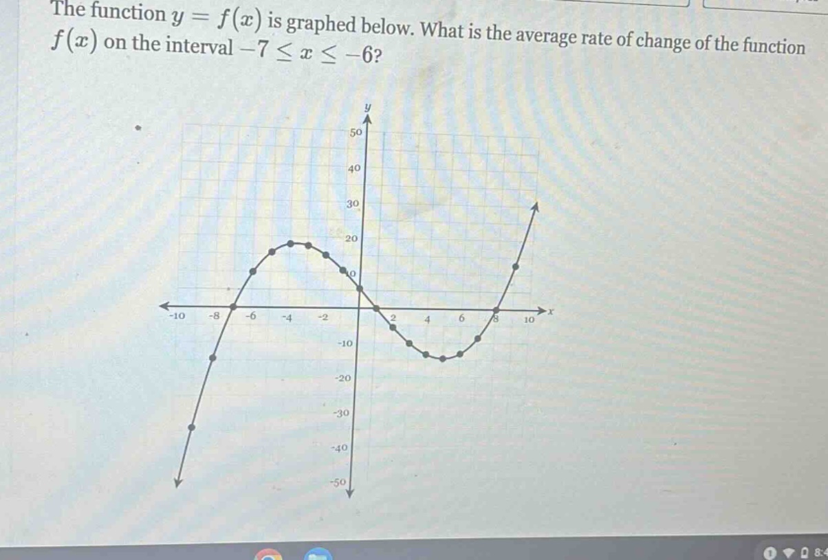 the function y = f(x) is graphed below. what is the average rate of change of the function f(x) on the interval -7 ≤ x ≤ -6?