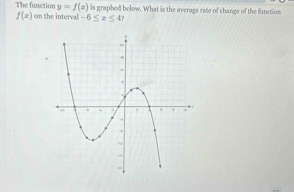 the function y = f(x) is graphed below. what is the average rate of change of the function f(x) on the interval -6 ≤ x ≤ 4?