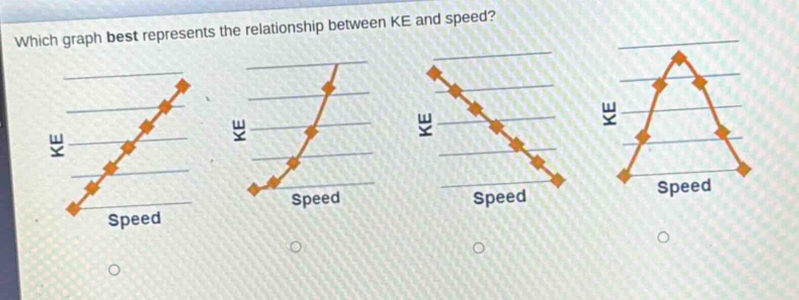 which graph best represents the relationship between ke and speed? ke speed ke speed ke speed ke speed