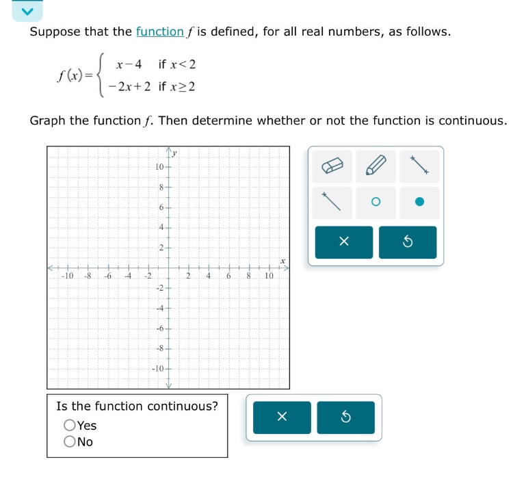 suppose that the function f is defined, for all real numbers, as follows. f(x)={x - 4 if x<2 - 2x + 2 if x≥2 graph the function f. then determine whether or not the function is continuous. is the function continuous? yes no