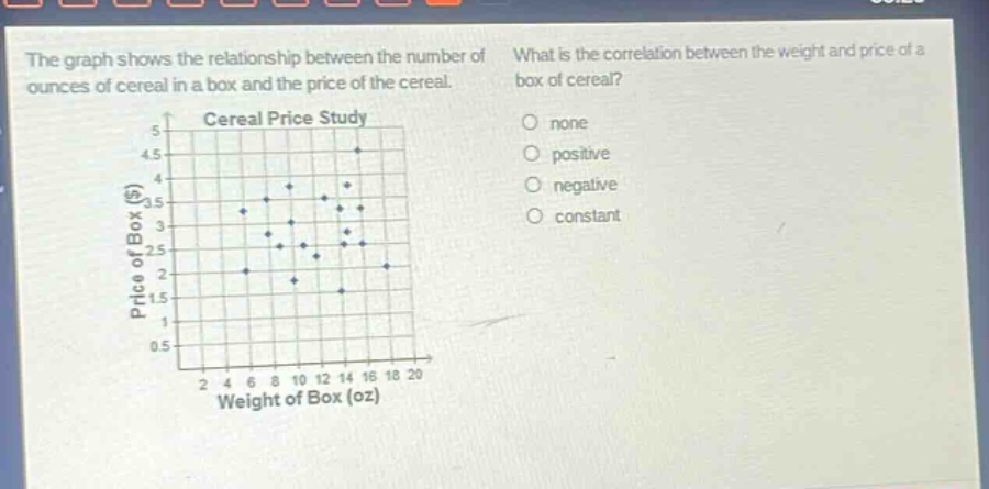 the graph shows the relationship between the number of ounces of cereal in a box and the price of the cereal. what is the correlation between the weight and price of a box of cereal? cereal price study none positive negative constant