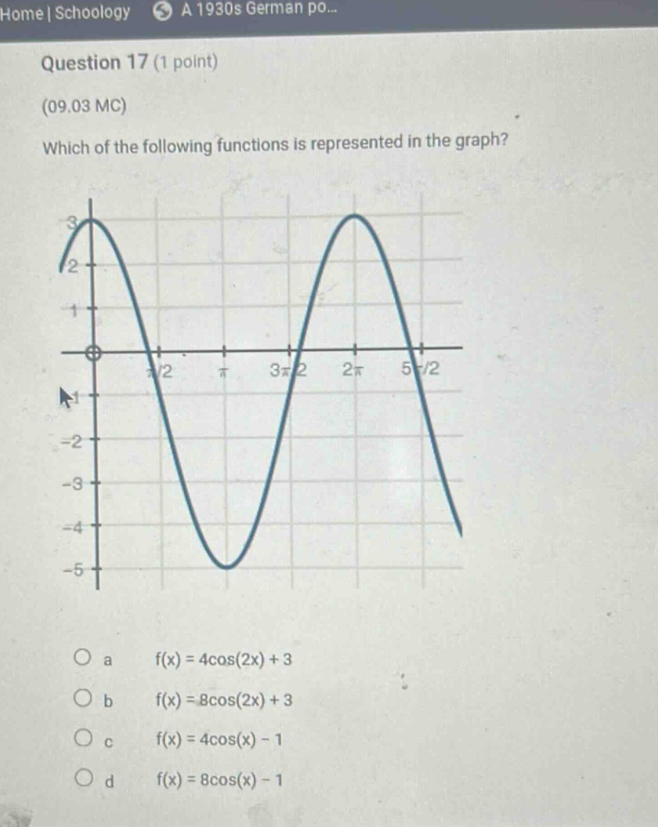 home | schoology a 1930s german po... question 17 (1 point) (09.03 mc) which of the following functions is represented in the graph? a f(x)=4cos(2x)+3 b f(x)=8cos(2x)+3 c f(x)=4cos(x)-1 d f(x)=8cos(x)-1