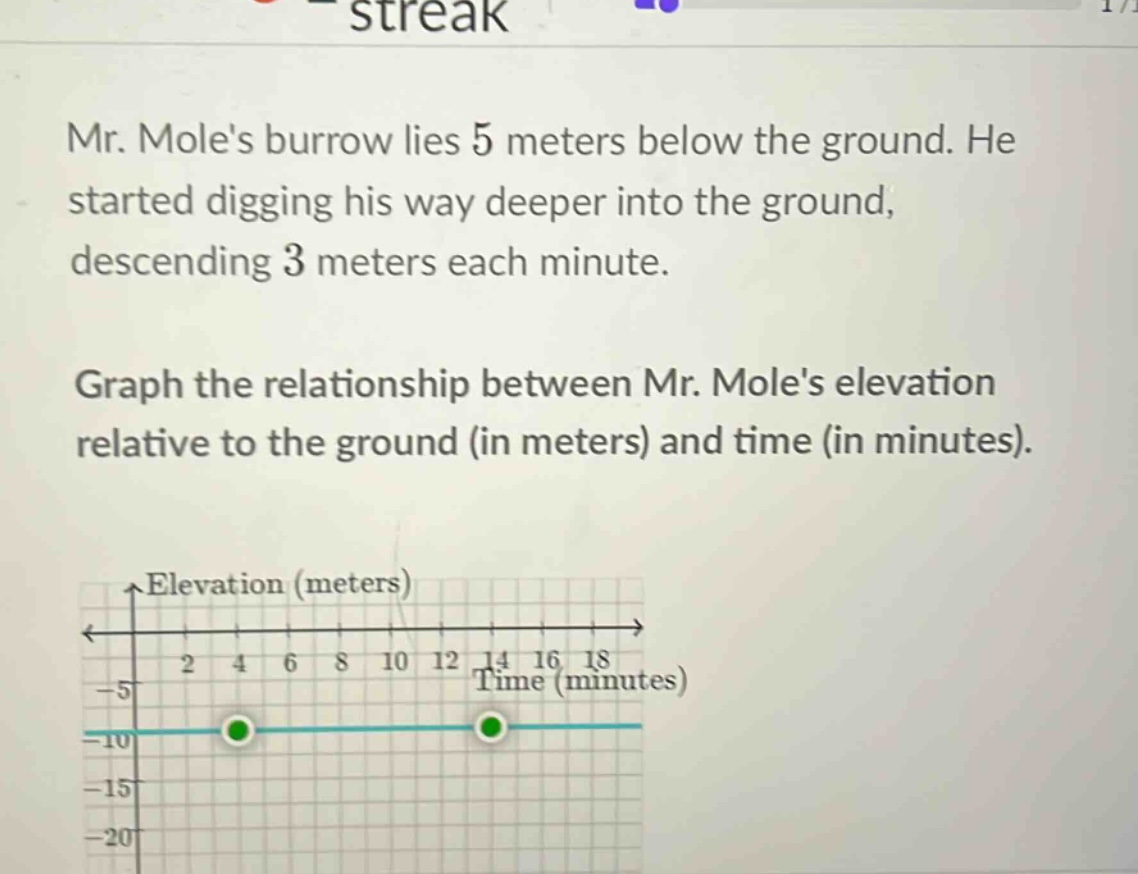 mr. moles burrow lies 5 meters below the ground. he started digging his way deeper into the ground, descending 3 meters each minute. graph the relationship between mr. moles elevation relative to the ground (in meters) and time (in minutes).