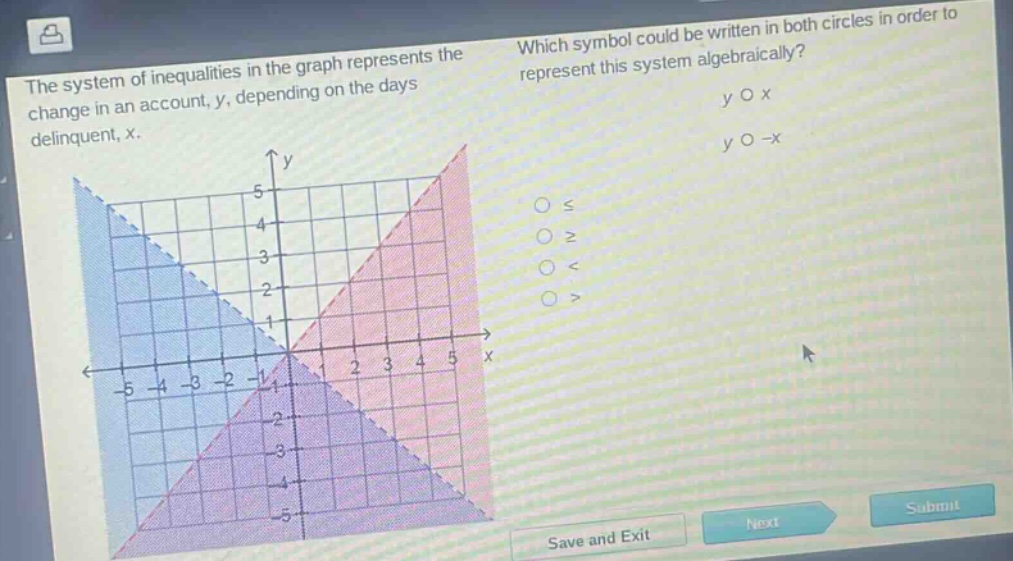 the system of inequalities in the graph represents the change in an account, y, depending on the days delinquent, x. which symbol could be written in both circles in order to represent this system algebraically? y o x y o -x o ≤ o ≥ o < o >