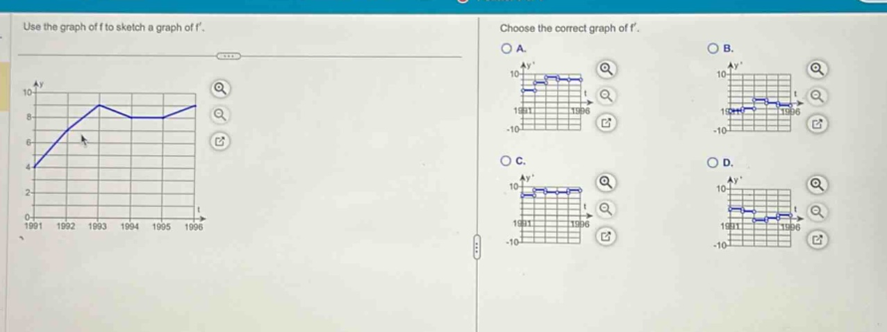 use the graph of f to sketch a graph of f. choose the correct graph of f.