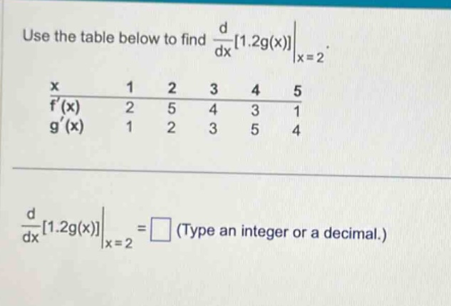 use the table below to find d/dx1.2g(x)|x = 2. x 1 2 3 4 5 f(x) 2 5 4 3 1 g(x) 1 2 3 5 4 d/dx1.2g(x)|x = 2 = (type an integer or a decimal.)