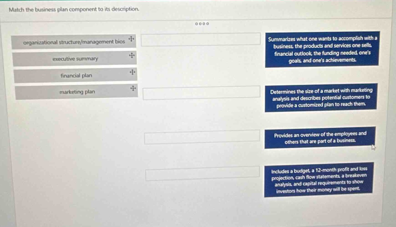 match the business plan component to its description. organizational structure/management bios executive summary financial plan marketing plan summarizes what one wants to accomplish with a business, the products and services one sells, financial outlook, the funding needed, ones goals, and ones achievements. determines the size of a market with marketing analysis and describes potential customers to provide a customized plan to reach them. provides an overview of the employees and others that are part of a business. includes a budget, a 12 - month profit and loss projection, cash flow statements, a breakeven analysis, and capital requirements to show investors how their money will be spent.