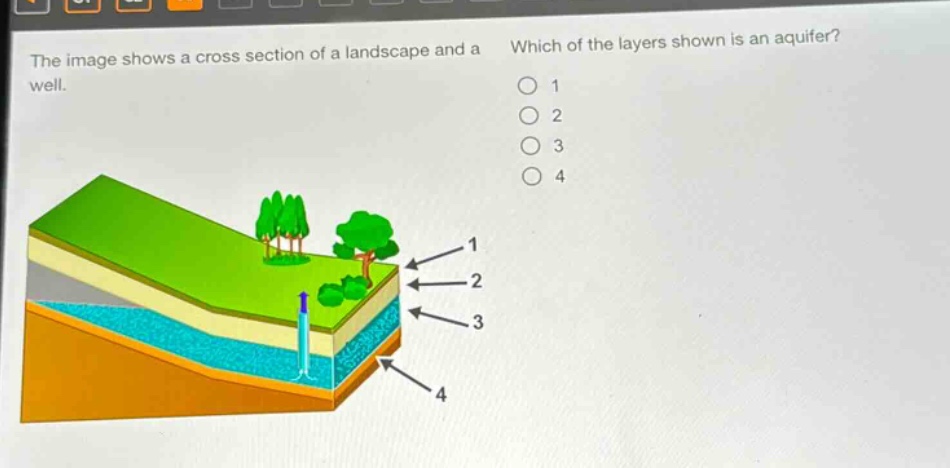 the image shows a cross section of a landscape and a well. which of the layers shown is an aquifer? 1 2 3 4