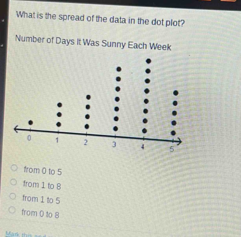 what is the spread of the data in the dot plot? number of days it was sunny each week from 0 to 5 from 1 to 8 from 1 to 5 from 0 to 8