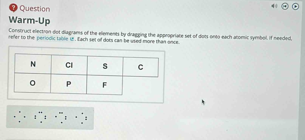 question warm - up construct electron dot diagrams of the elements by dragging the appropriate set of dots onto each atomic symbol. if needed, refer to the periodic table. each set of dots can be used more than once. n cl s c o p f