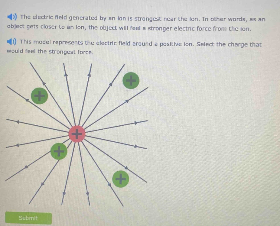 the electric field generated by an ion is strongest near the ion. in other words, as an object gets closer to an ion, the object will feel a stronger electric force from the ion. this model represents the electric field around a positive ion. select the charge that would feel the strongest force.