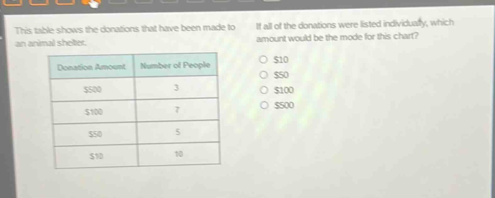this table shows the donations that have been made to an animal shelter. if all of the donations were listed individually, which amount would be the mode for this chart? donation amount number of people $500 3 $100 7 $50 5 $10 10 $10 $50 $100 $500