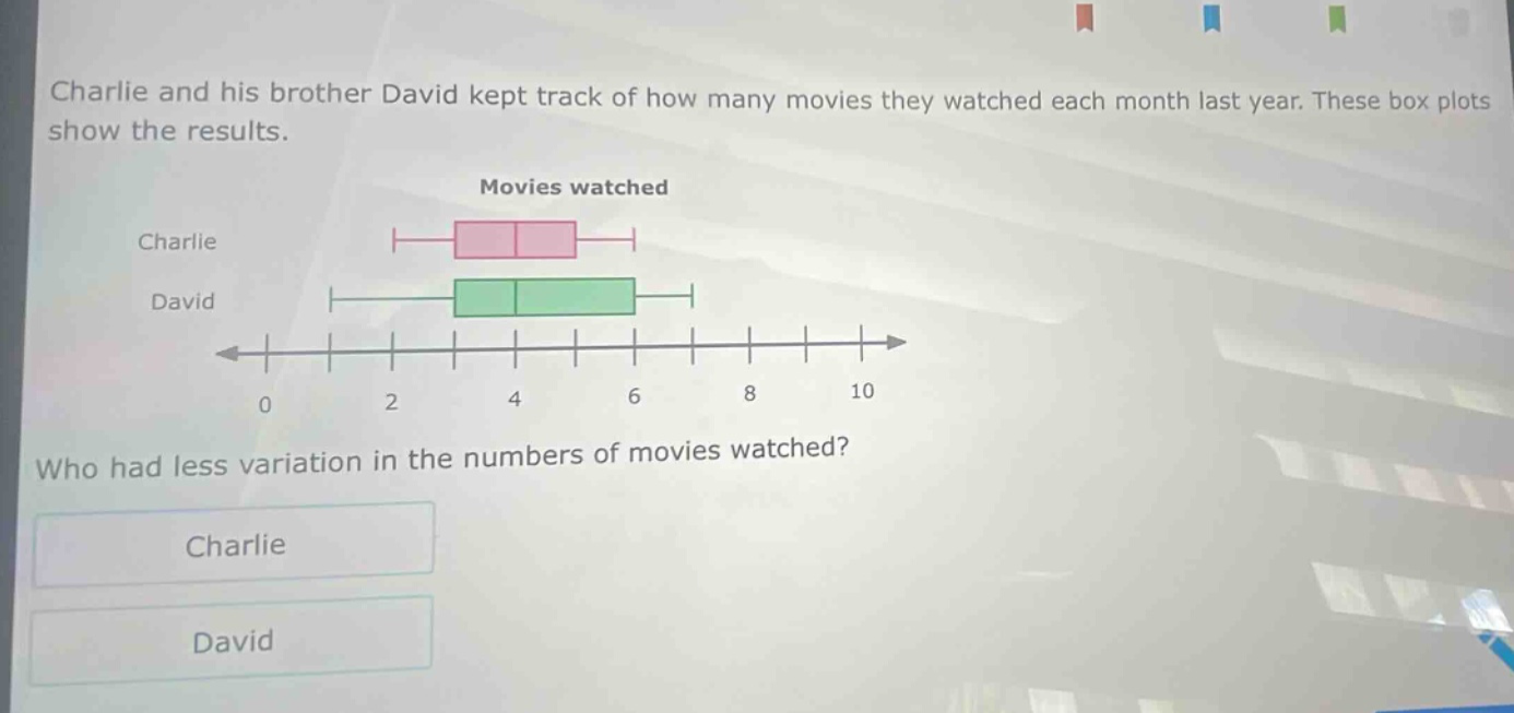 charlie and his brother david kept track of how many movies they watched each month last year. these box plots show the results. movies watched charlie david 0 2 4 6 8 10 who had less variation in the numbers of movies watched? charlie david