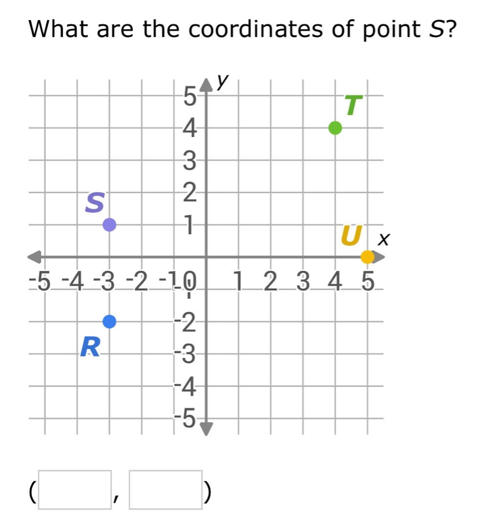 what are the coordinates of point s?