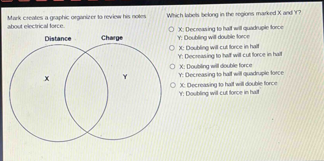 mark creates a graphic organizer to review his notes about electrical force. which labels belong in the regions marked x and y? x: decreasing to half will quadruple force y: doubling will double force x: doubling will cut force in half y: decreasing to half will cut force in half x: doubling will double force y: decreasing to half will quadruple force x: decreasing to half will double force y: doubling will cut force in half
