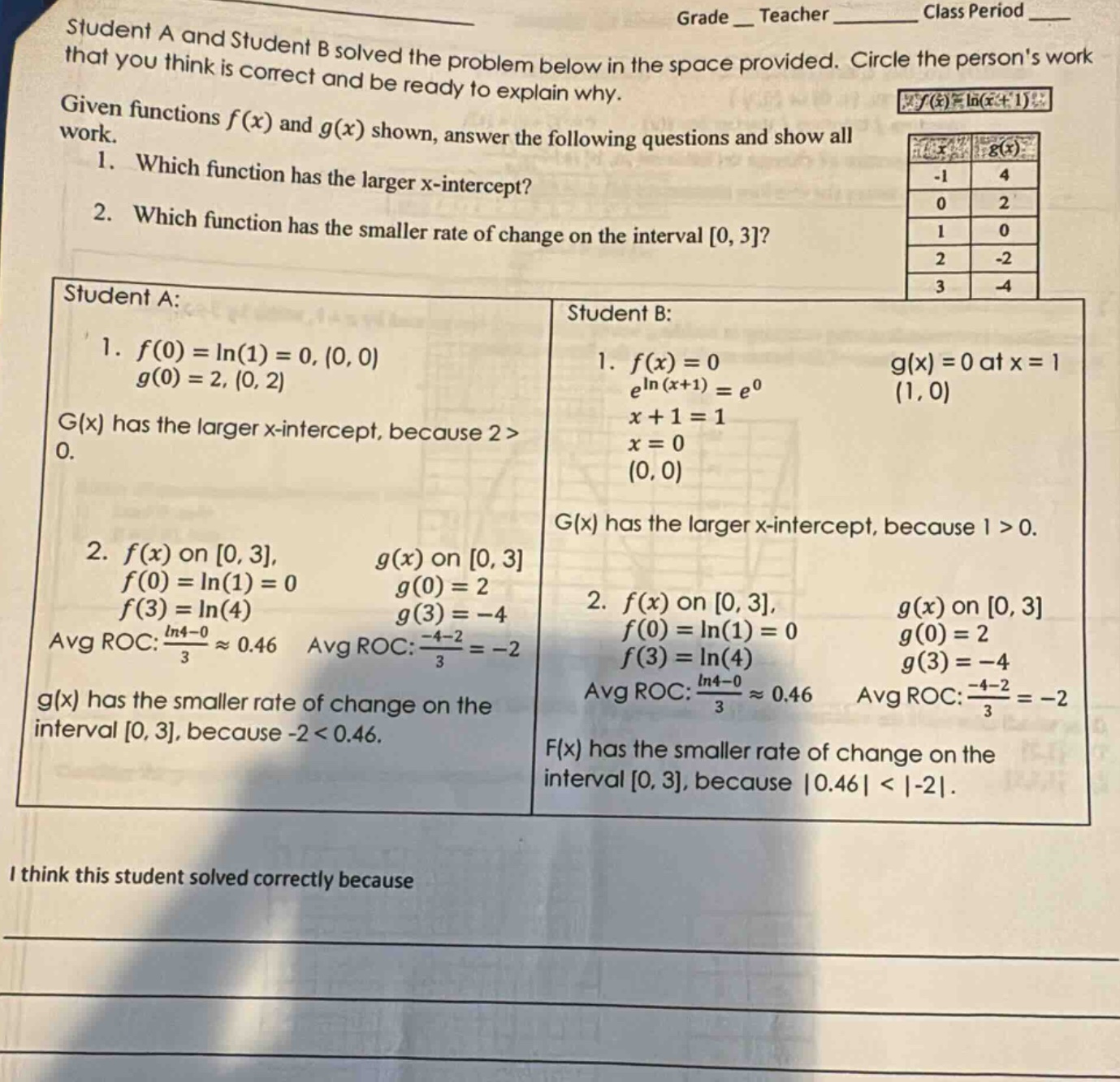 student a and student b solved the problem below in the space provided. circle the persons work that you think is correct and be ready to explain why. given functions f(x) and g(x) shown, answer the following questions and show all work. 1. which function has the larger x - intercept? 2. which function has the smaller rate of change on the interval 0, 3? student a: 1. f(0)=ln(1)=0, (0, 0) g(0)=2, (0, 2) g(x) has the larger x - intercept, because 2>0. 2. f(x) on 0, 3, f(0)=ln(1)=0 f(3)=ln(4) avg roc: (ln4 - 0)/3≈0.46 g(x) on 0, 3 g(0)=2 g(3)= - 4 avg roc: (-4 - 2)/3=-2 g(x) has the smaller rate of change on the interval 0, 3, because -2<0.46. student b: 1. f(x)=0 e^ln(x + 1)=e^0 x + 1=1 x=0 (0, 0) g(x)=0 at x = 1 (1, 0) g(x) has the larger x - intercept, because 1>0. 2. f(x) on 0, 3, f(0)=ln(1)=0 f(3)=ln(4) avg roc: (ln4 - 0)/3≈0.46 g(x) on 0, 3 g(0)=2 g(3)= - 4 avg roc: (-4 - 2)/3=-2 f(x) has the smaller rate of change on the interval 0, 3, because |0.46|<|-2|. i think this student solved correctly because