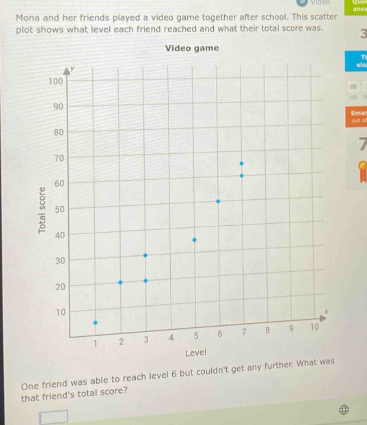 mona and her friends played a video game together after school. this scatter plot shows what level each friend reached and what their total score was. video game one friend was able to reach level 6 but couldnt get any further. what was that friends total score?