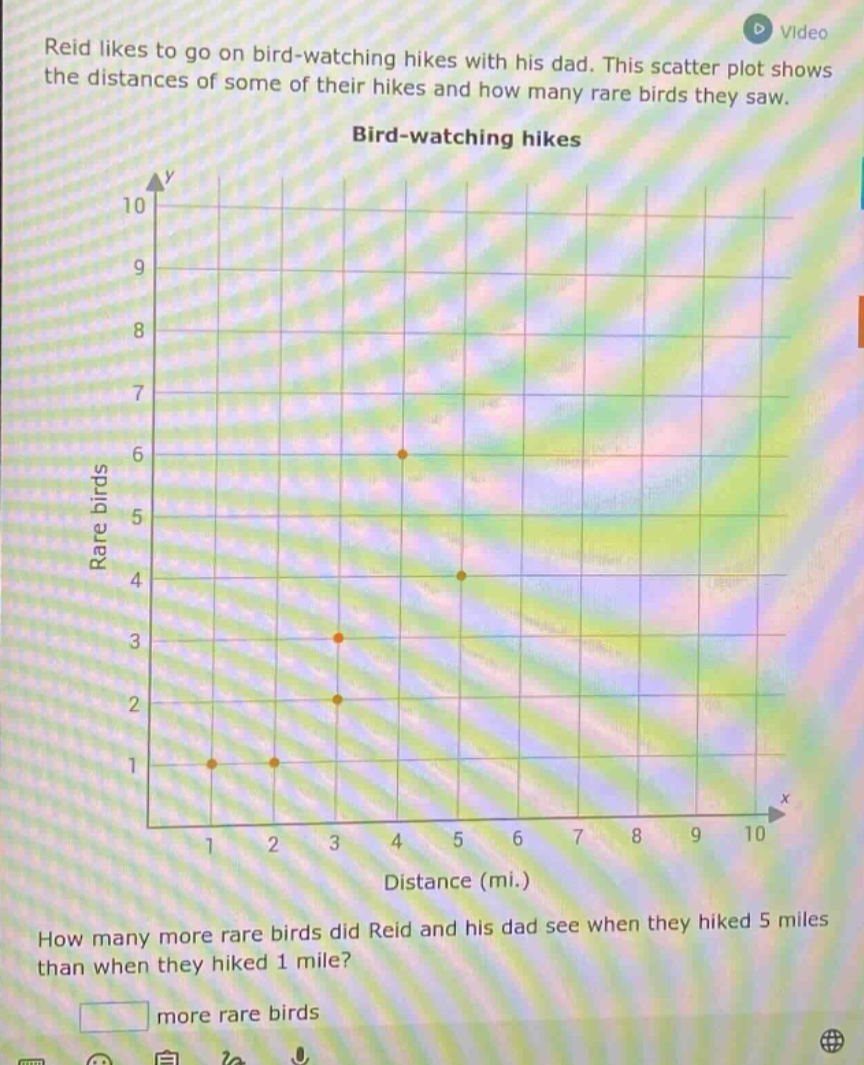 reid likes to go on bird - watching hikes with his dad. this scatter plot shows the distances of some of their hikes and how many rare birds they saw. bird - watching hikes how many more rare birds did reid and his dad see when they hiked 5 miles than when they hiked 1 mile? more rare birds