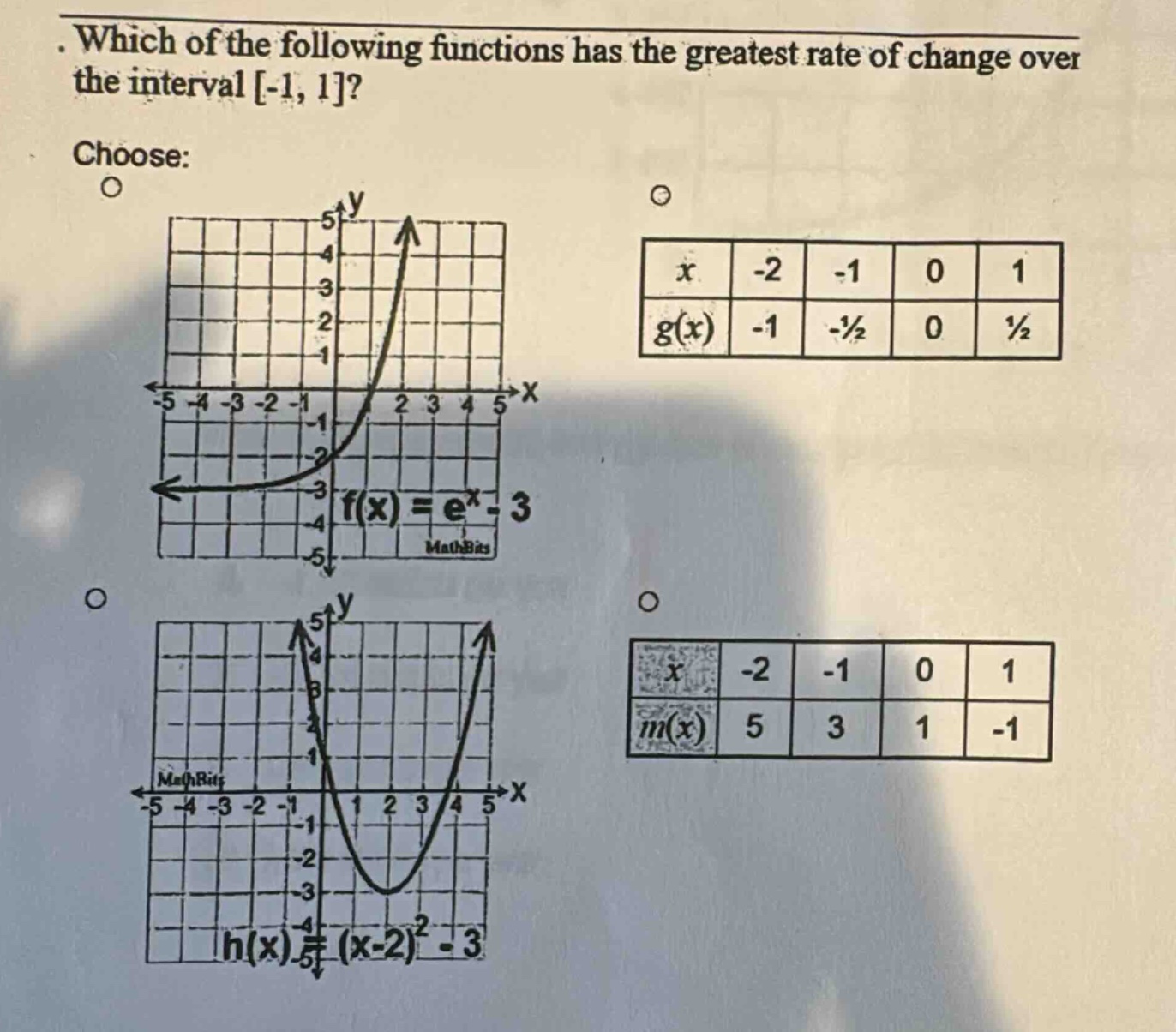 which of the following functions has the greatest rate of change over the interval -1, 1? choose: f(x)=e^x - 3 h(x)=(x - 2)^2 - 3 x -2 -1 0 1 g(x) -1 -1/2 0 1/2 x -2 -1 0 1 m(x) 5 3 1 -1