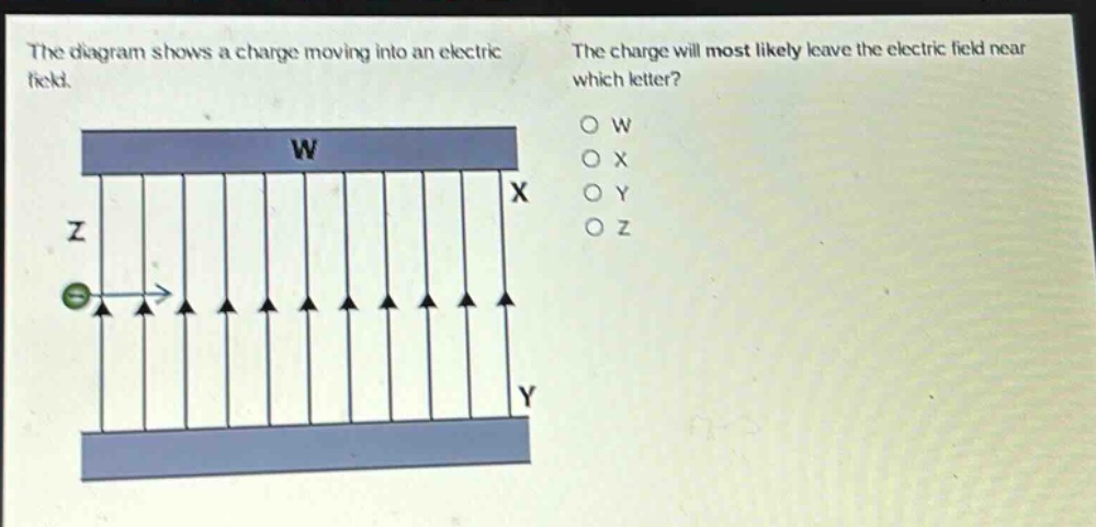 the diagram shows a charge moving into an electric field. the charge will most likely leave the electric field near which letter? o w o x o y o z