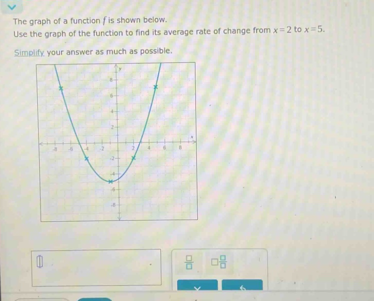 the graph of a function f is shown below. use the graph of the function to find its average rate of change from x = 2 to x = 5. simplify your answer as much as possible.