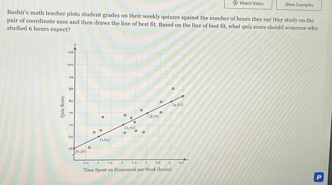 bashirs math teacher plots student grades on their weekly quizzes against the number of hours they say they study on the pair of coordinate axes and then draws the line of best fit. based on the line of best fit, what quiz score should someone who studied 6 hours expect?