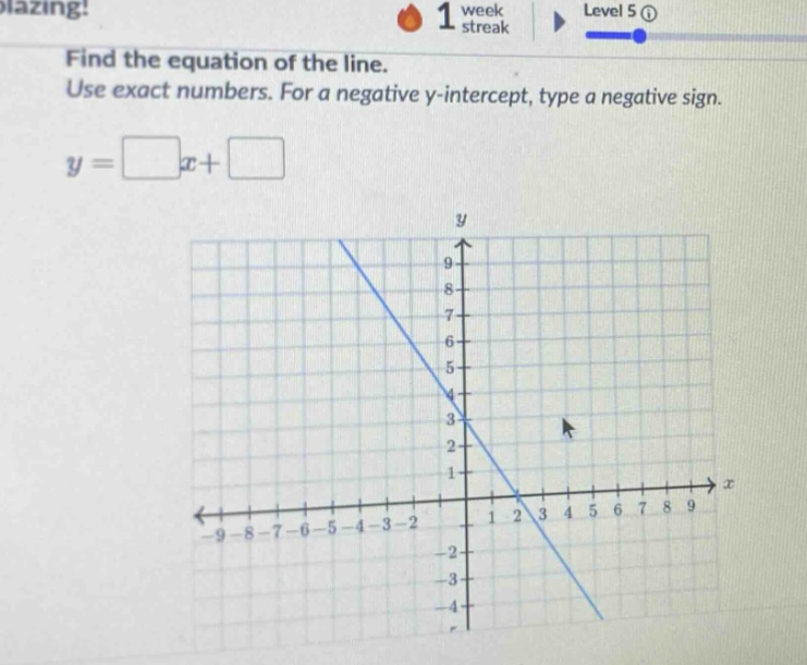 find the equation of the line. use exact numbers. for a negative y - intercept, type a negative sign. y = □x+□