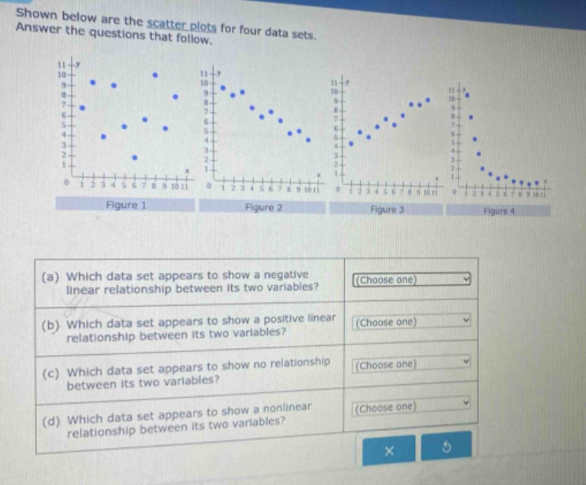 shown below are the scatter plots for four data sets. answer the questions that follow. (a) which data set appears to show a negative linear relationship between its two variables? (choose one) (b) which data set appears to show a positive linear relationship between its two variables? (choose one) (c) which data set appears to show no relationship between its two variables? (choose one) (d) which data set appears to show a nonlinear relationship between its two variables? (choose one)