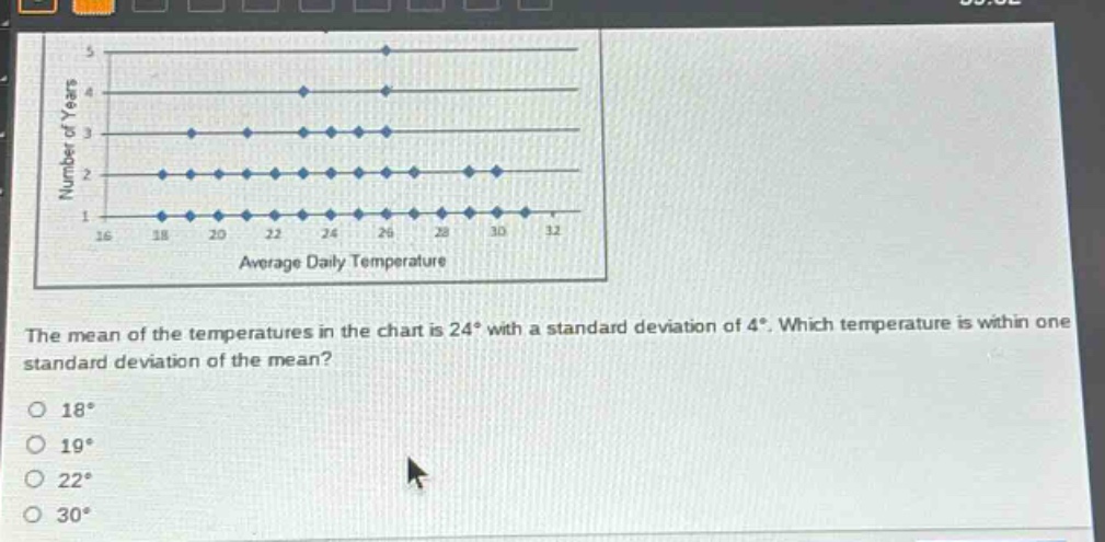 the mean of the temperatures in the chart is 24° with a standard deviation of 4°. which temperature is within one standard deviation of the mean? 18° 19° 22° 30°