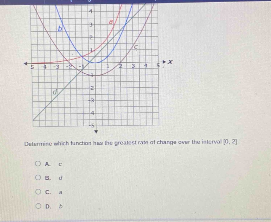determine which function has the greatest rate of change over the interval 0, 2.\n\na. c\n\nb. d\n\nc. a\n\nd. b