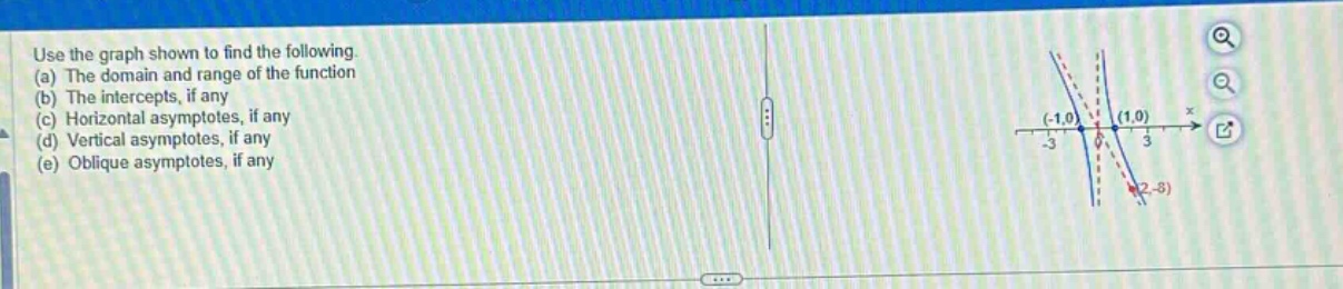 use the graph shown to find the following. (a) the domain and range of the function (b) the intercepts, if any (c) horizontal asymptotes, if any (d) vertical asymptotes, if any (e) oblique asymptotes, if any