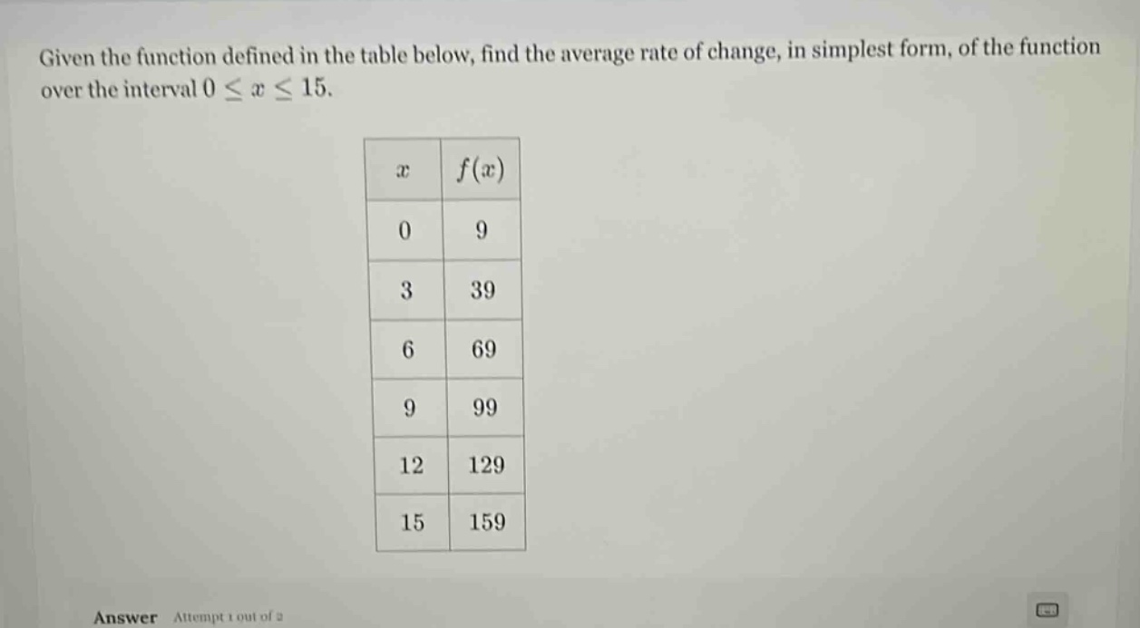 given the function defined in the table below, find the average rate of change, in simplest form, of the function over the interval 0 ≤ x ≤ 15. x f(x) 0 9 3 39 6 69 9 99 12 129 15 159 answer attempt 1 out of 2