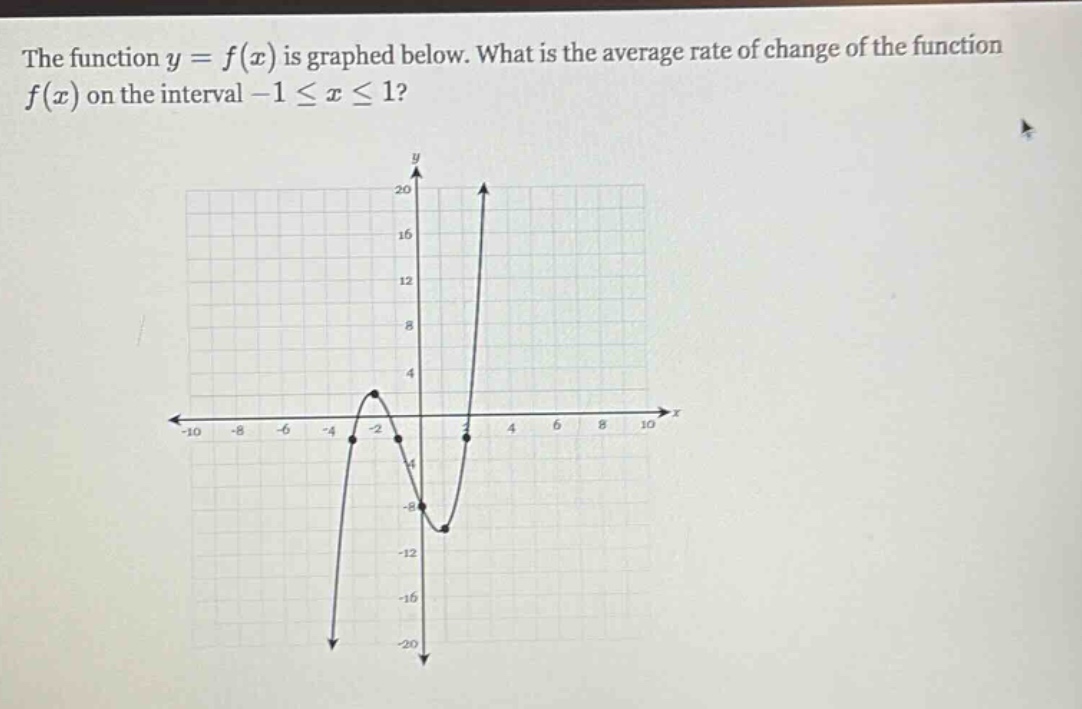 the function y = f(x) is graphed below. what is the average rate of change of the function f(x) on the interval -1 ≤ x ≤ 1?