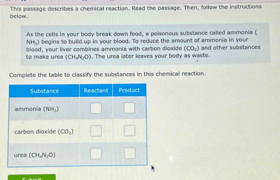 this passage describes a chemical reaction. read the passage. then, follow the instructions below. as the cells in your body break down food, a poisonous substance called ammonia (nh3) begins to build up in your blood. to reduce the amount of ammonia in your blood, your liver combines ammonia with carbon dioxide (co2) and other substances to make urea (ch4n2o). the urea later leaves your body as waste. complete the table to classify the substances in this chemical reaction. substance reactant product ammonia (nh3) carbon dioxide (co2) urea (ch4n2o)