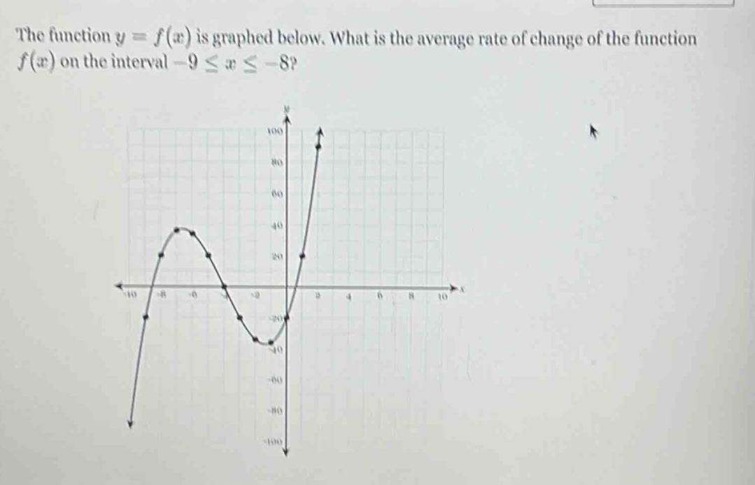the function y = f(x) is graphed below. what is the average rate of change of the function f(x) on the interval -9 ≤ x ≤ -8?