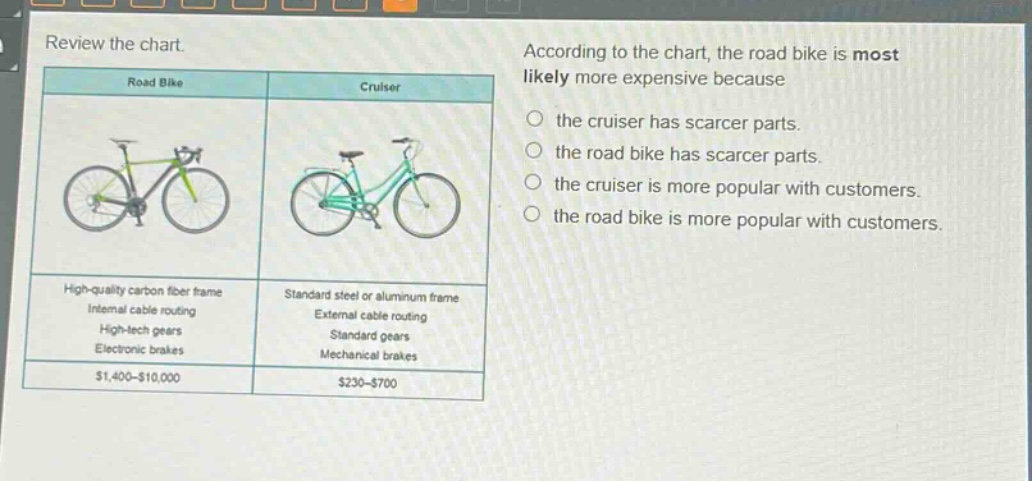 review the chart. according to the chart, the road bike is most likely more expensive because the cruiser has scarcer parts. the road bike has scarcer parts. the cruiser is more popular with customers. the road bike is more popular with customers. road bike cruiser high - quality carbon fiber frame standard steel or aluminum frame internal cable routing external cable routing high - tech gears standard gears electronic brakes mechanical brakes $1,400 - $10,000 $230 - $700