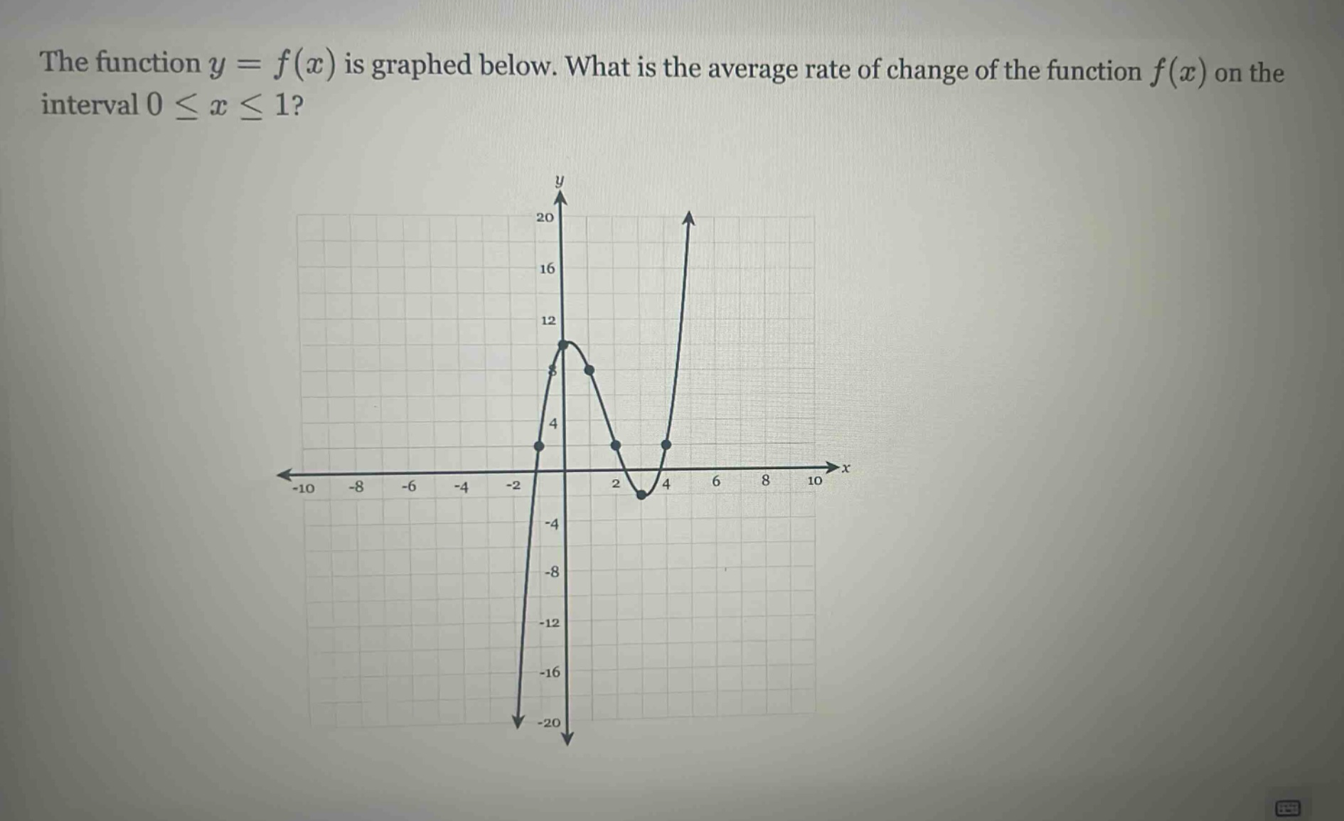 the function y = f(x) is graphed below. what is the average rate of change of the function f(x) on the interval 0 ≤ x ≤ 1?