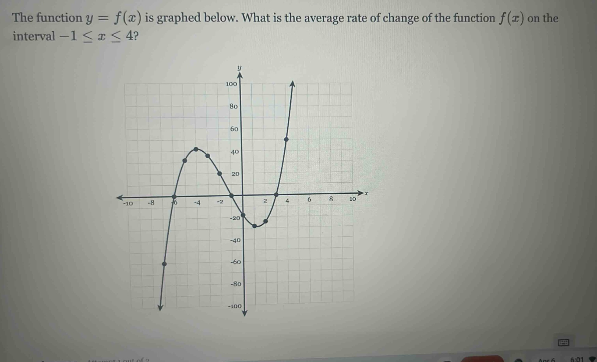 the function y = f(x) is graphed below. what is the average rate of change of the function f(x) on the interval -1 ≤ x ≤ 4?