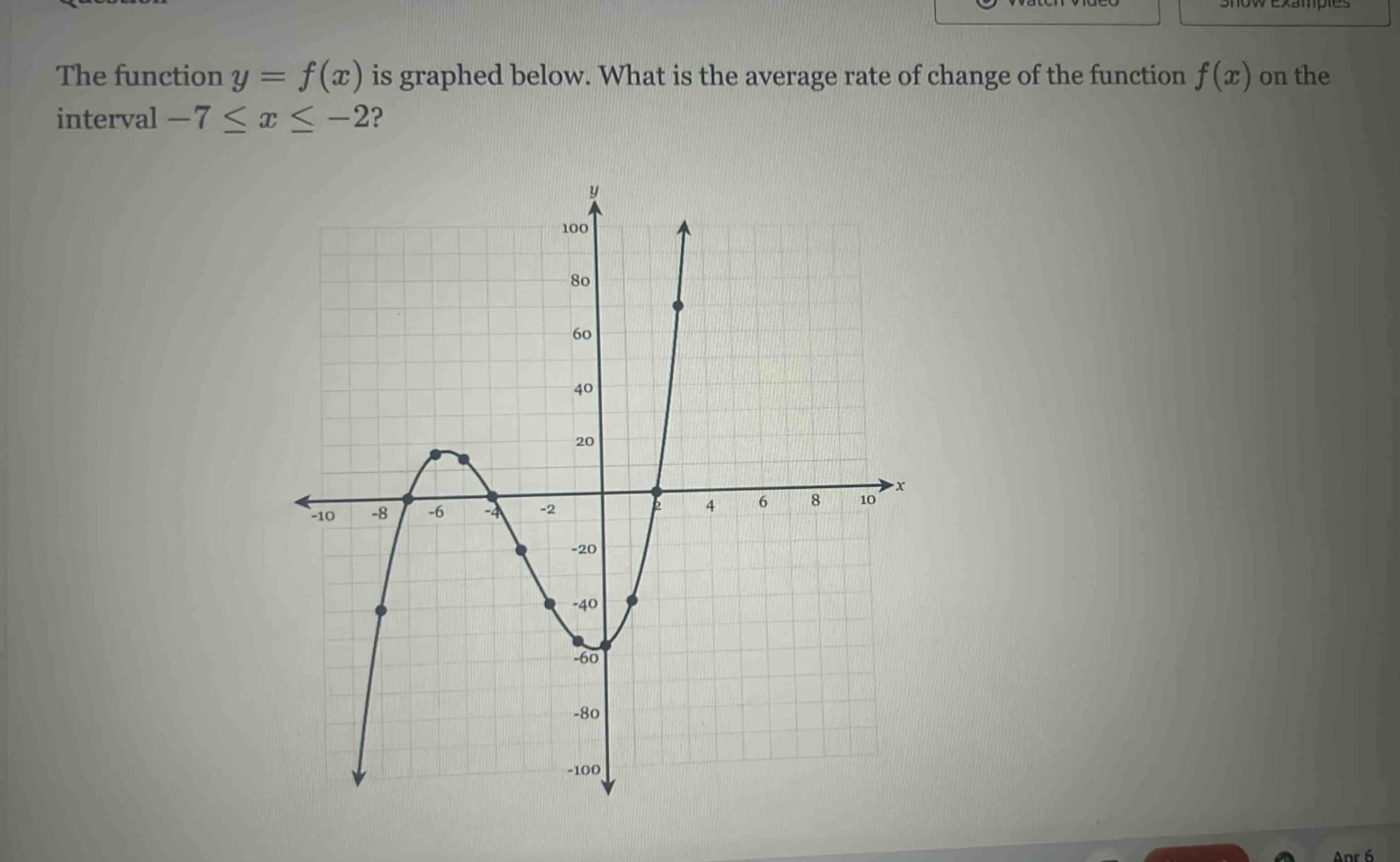 the function y = f(x) is graphed below. what is the average rate of change of the function f(x) on the interval -7 ≤ x ≤ -2?