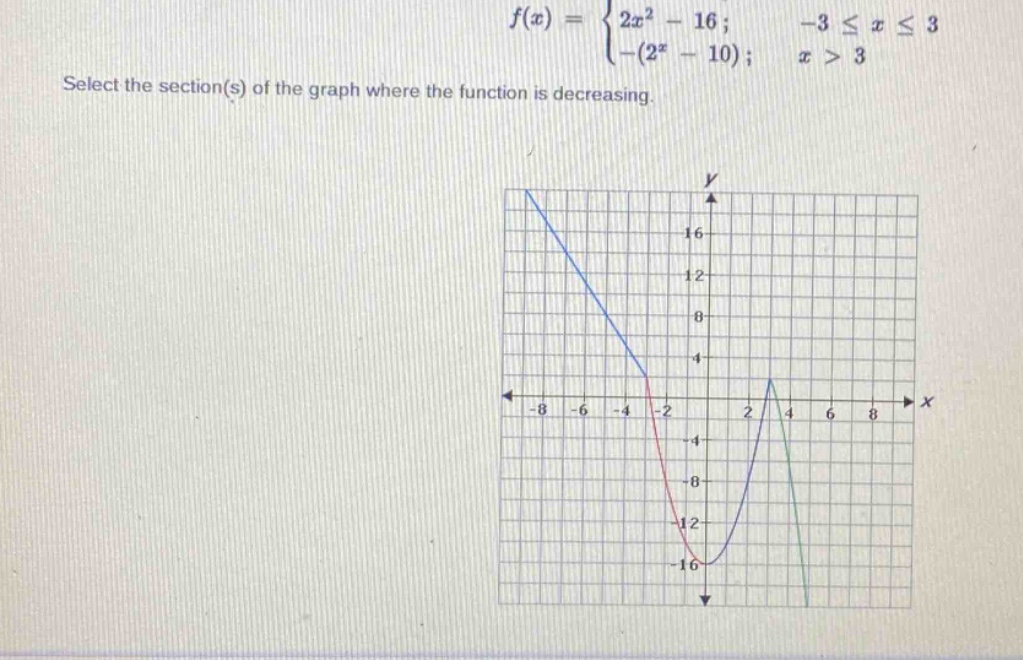 f(x) = {2x² - 16; -3 ≤ x ≤ 3, -(2^x - 10); x > 3. select the section(s) of the graph where the function is decreasing.