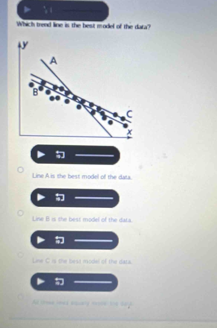 which trend line is the best model of the data? line a is the best model of the data. line b is the best model of the data. line c is the best model of the data. all three lines equally model the data.