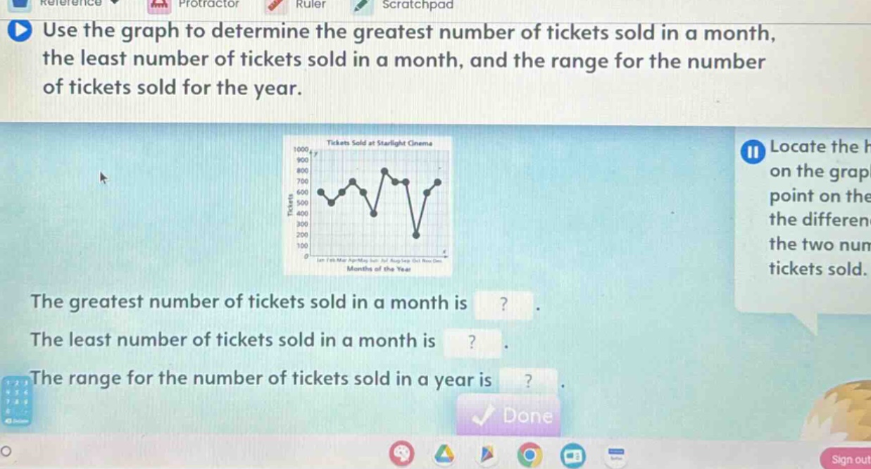 use the graph to determine the greatest number of tickets sold in a month, the least number of tickets sold in a month, and the range for the number of tickets sold for the year. the greatest number of tickets sold in a month is ?. the least number of tickets sold in a month is ?. the range for the number of tickets sold in a year is ?.