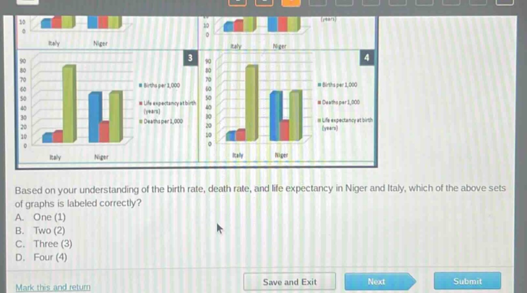 based on your understanding of the birth rate, death rate, and life expectancy in niger and italy, which of the above sets of graphs is labeled correctly? a. one (1) b. two (2) c. three (3) d. four (4)