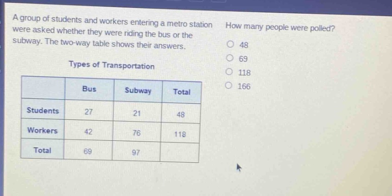 a group of students and workers entering a metro station were asked whether they were riding the bus or the subway. the two - way table shows their answers. how many people were polled? types of transportation bus subway total students 27 21 48 workers 42 76 118 total 69 97