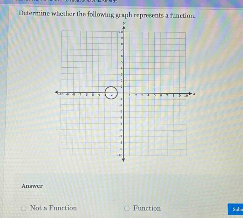 determine whether the following graph represents a function. answer not a function function