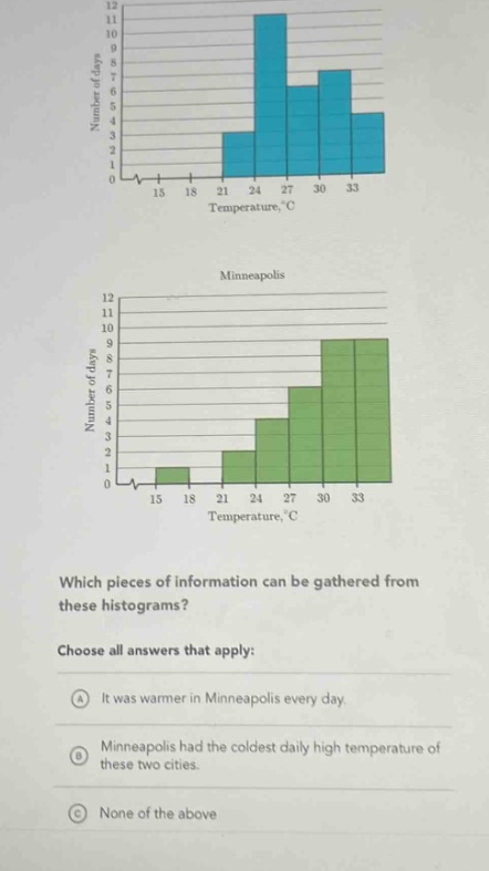 which pieces of information can be gathered from these histograms? choose all answers that apply: a it was warmer in minneapolis every day. b minneapolis had the coldest daily high temperature of these two cities. c none of the above
