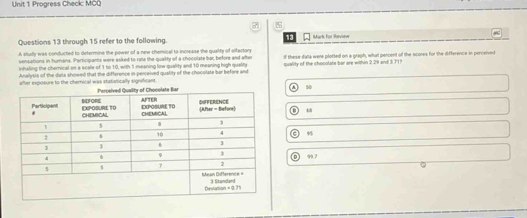 unit 1 progress check: mcq\nquestions 13 through 15 refer to the following.\na study was conducted to determine the power of a new chemical to increase the quality of olfactory sensations in humans. participants were asked to rate the quality of a chocolate bar, before and after inhaling the chemical on a scale of 1 to 10, with 1 meaning low quality and 10 meaning high quality. analysis of the data showed that the difference in perceived quality of the chocolate bar before and after exposure to the chemical was statistically significant.\nperceived quality of chocolate bar\nparticipant # before exposure to chemical after exposure to chemical difference (after - before)\n1 5 8 3\n2 6 10 4\n3 3 6 3\n4 6 9 3\n5 5 7 2\nmean difference = 3 standard deviation = 0.71\n13 mark for review\nif these data were plotted on a graph, what percent of the scores for the difference in perceived quality of the chocolate bar are within 2.29 and 3.71?\n(a) 50\n(b) 68\n(c) 95\n(d) 99.7